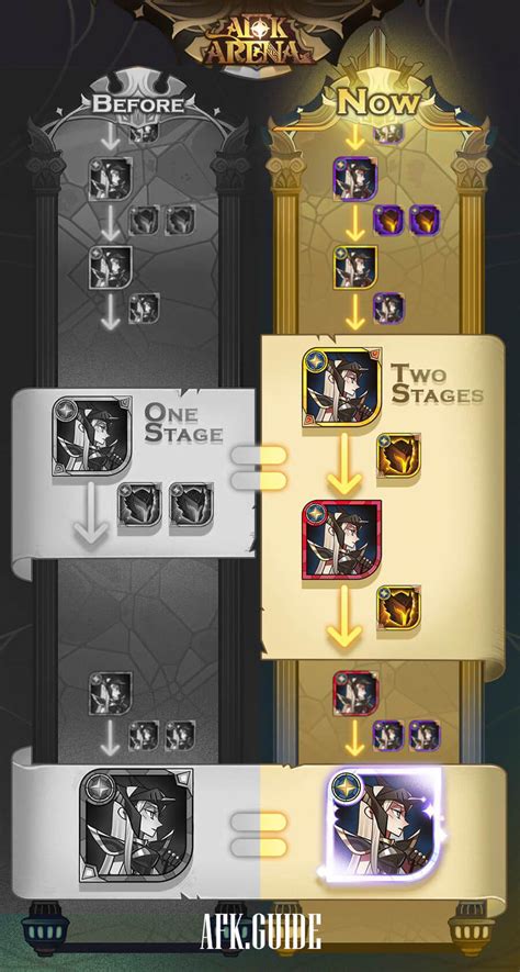 afk arena ascension chart